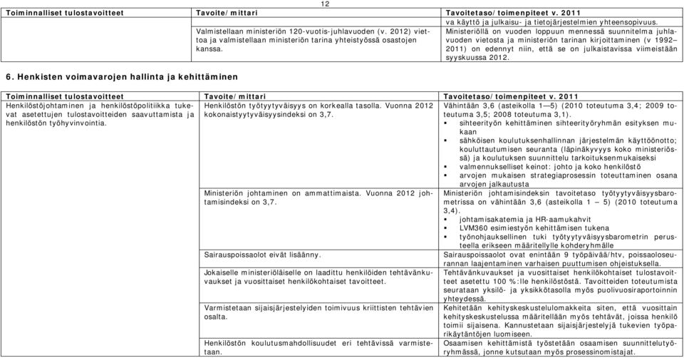 Ministeriöllä on vuoden loppuun mennessä suunnitelma juhlavuoden vietosta ja ministeriön tarinan kirjoittaminen (v 1992 ) on edennyt niin, että se on julkaistavissa viimeistään syyskuussa 2012.