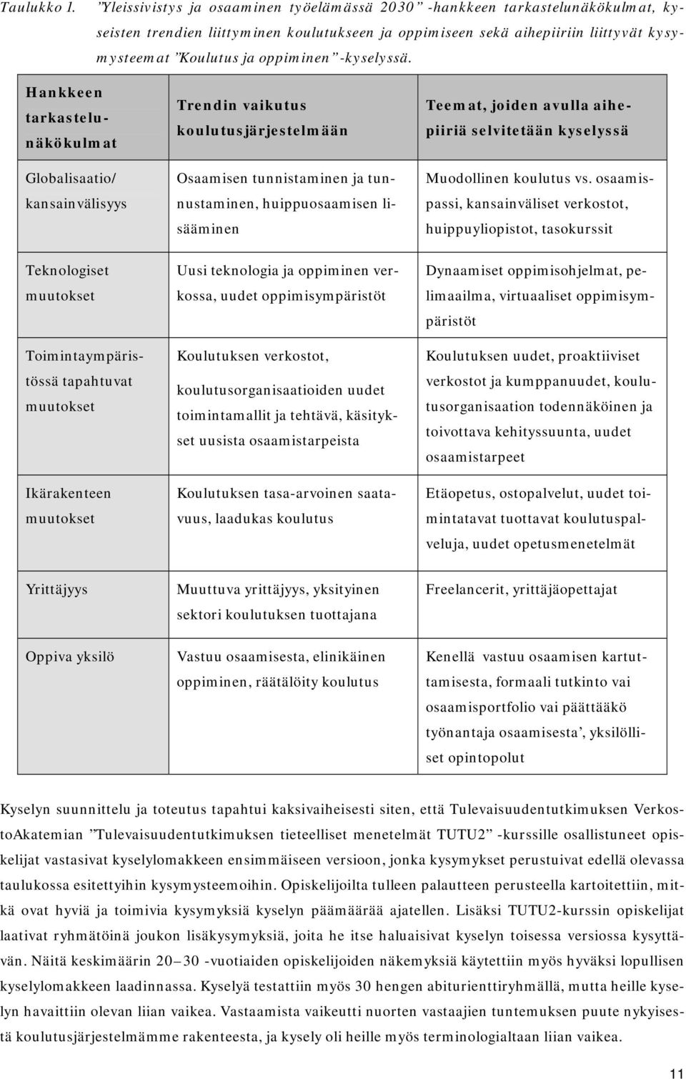 -kyselyssä.