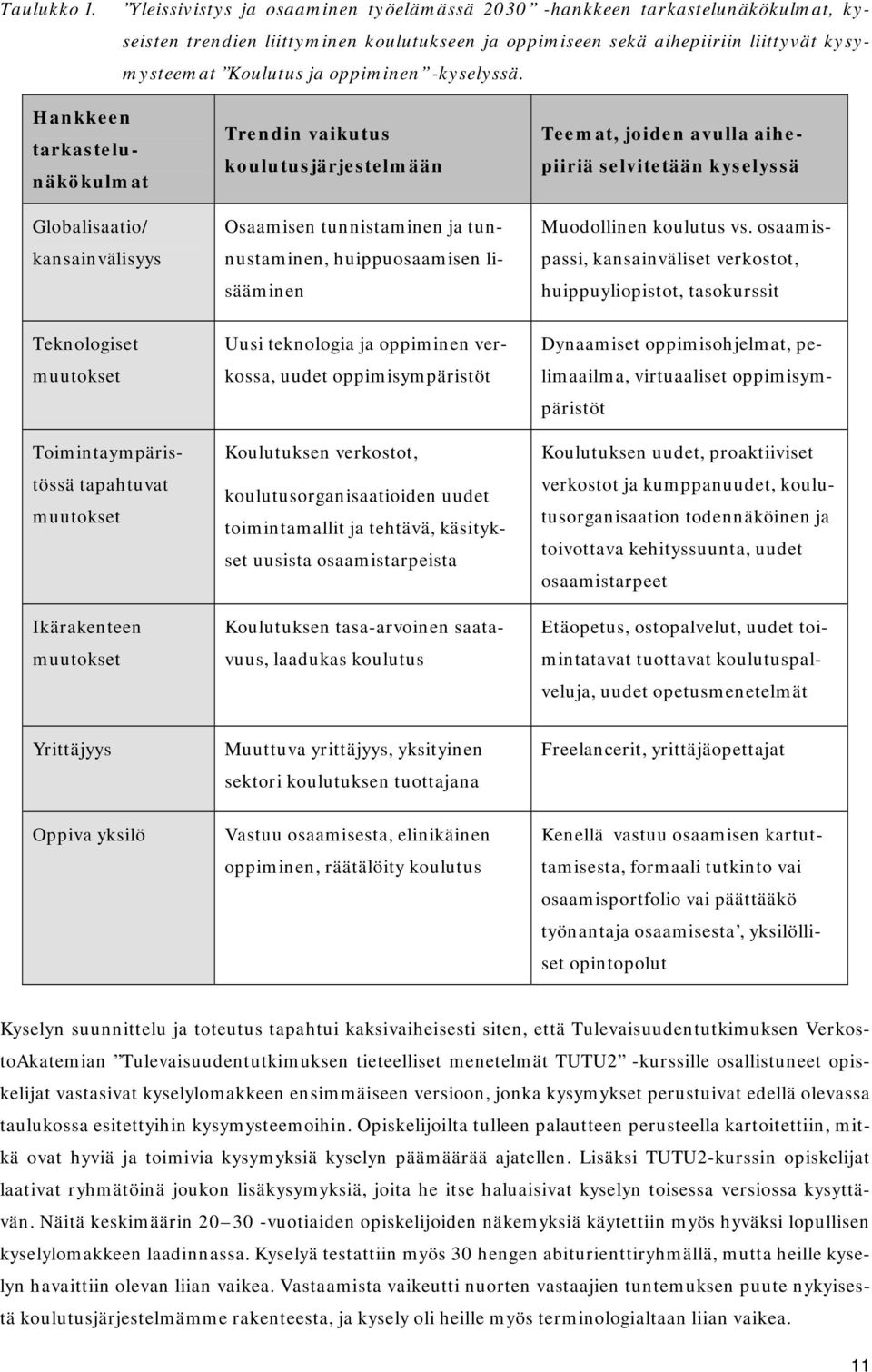 -kyselyssä.