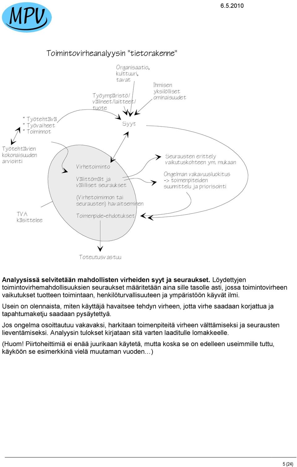 ym. mukaan Ongelman vakavuusluokitus -> toimenpiteiden suunnittelu ja priorisointi Toteutusvastuu Analyysissä selvitetään mahdollisten virheiden syyt ja seuraukset.