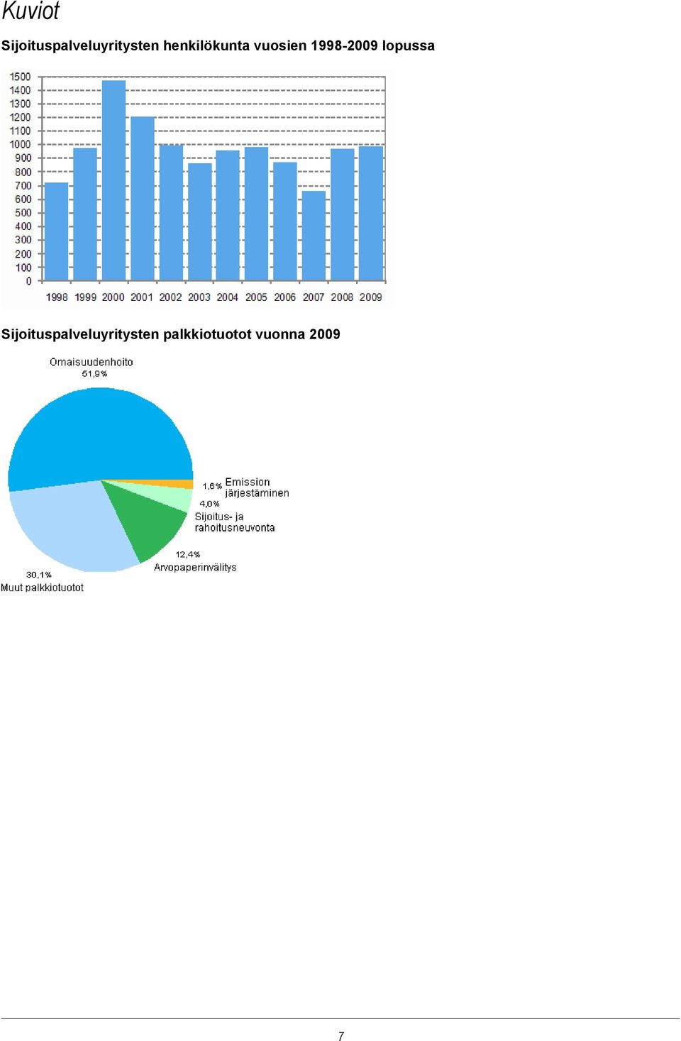 henkilökunta vuosien 1998-2009