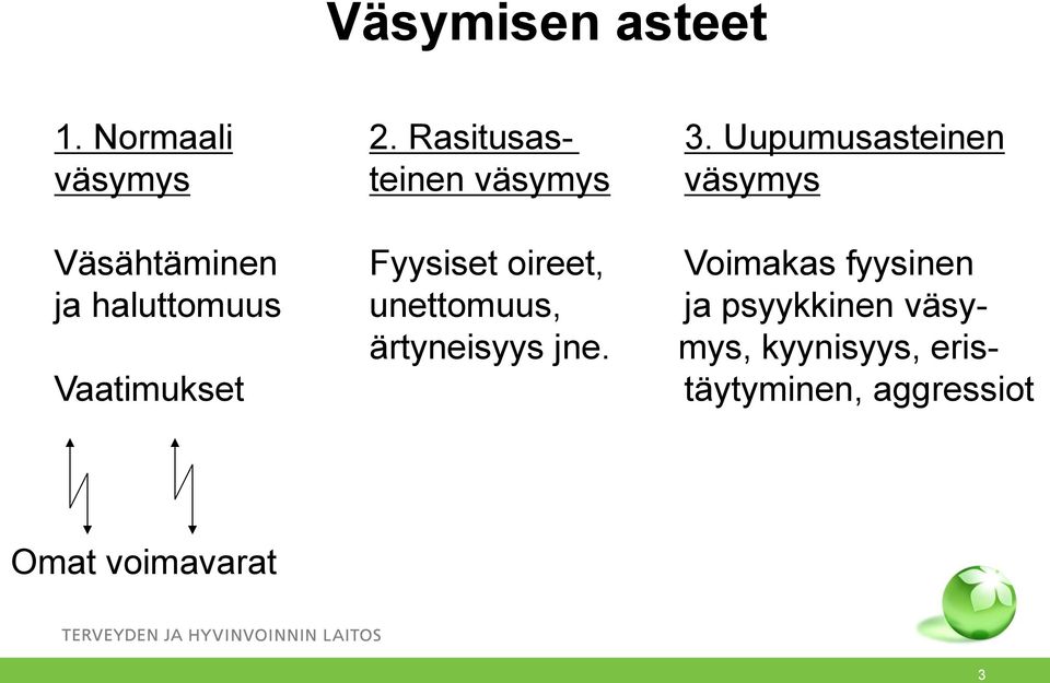 oireet, Voimakas fyysinen ja haluttomuus unettomuus, ja psyykkinen