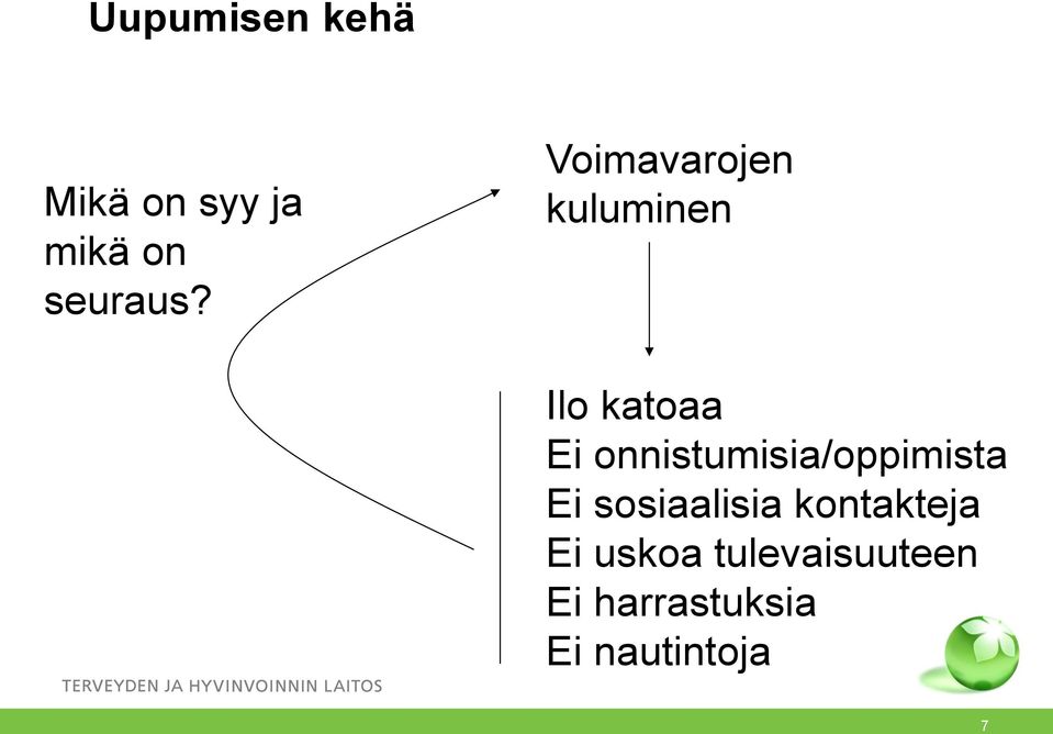 onnistumisia/oppimista Ei sosiaalisia