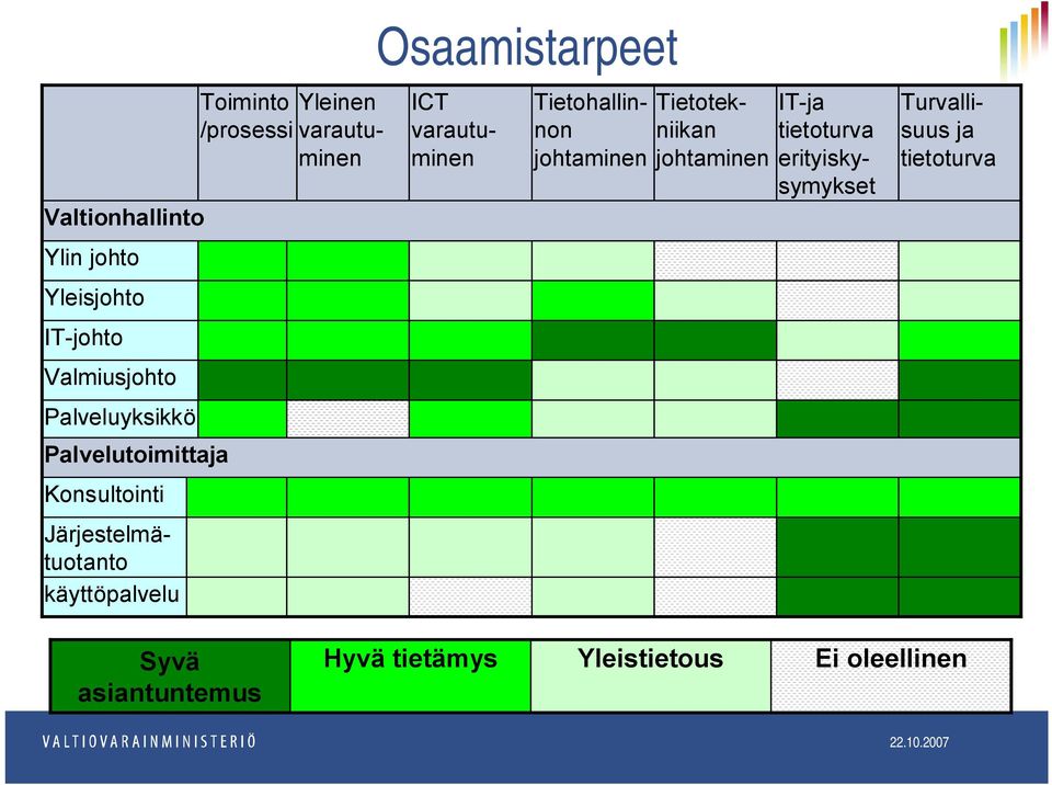 Tietohallinnon johtaminen IT-ja tietoturva erityiskysymykset Tietotekniikan johtaminen