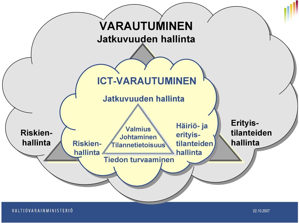 Valmius Johtaminen Tilannetietoisuus Tiedon turvaaminen