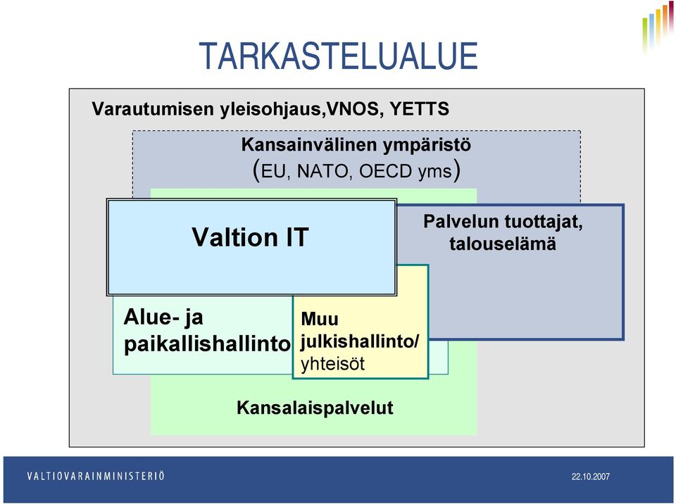 IT Palvelun tuottajat, talouselämä Alue- ja