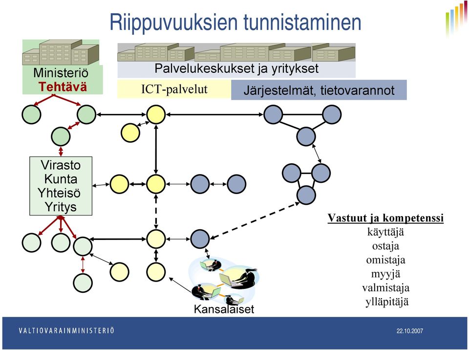 tietovarannot Virasto Kunta Yhteisö Yritys Kansalaiset