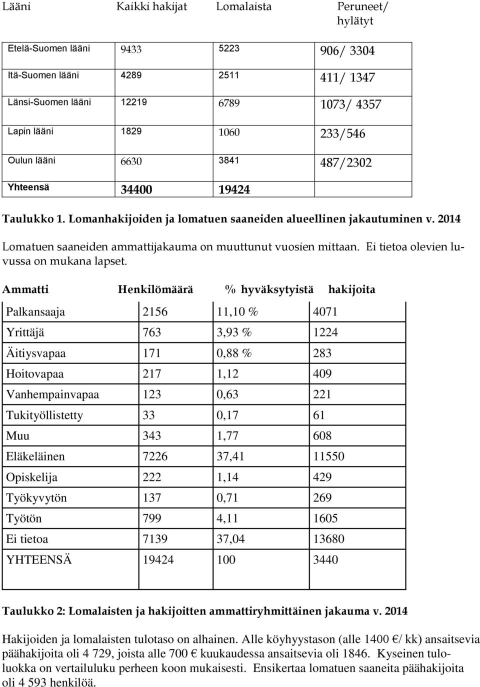 Ei tietoa olevien luvussa on mukana lapset.