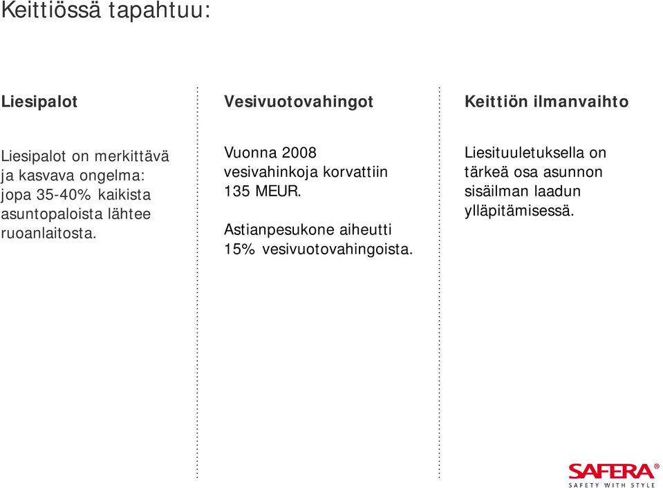 ruoanlaitosta. Vuonna 2008 vesivahinkoja korvattiin 135 MEUR.