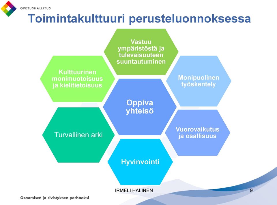 tulevaisuuteen suuntautuminen Oppiva yhteisö Monipuolinen