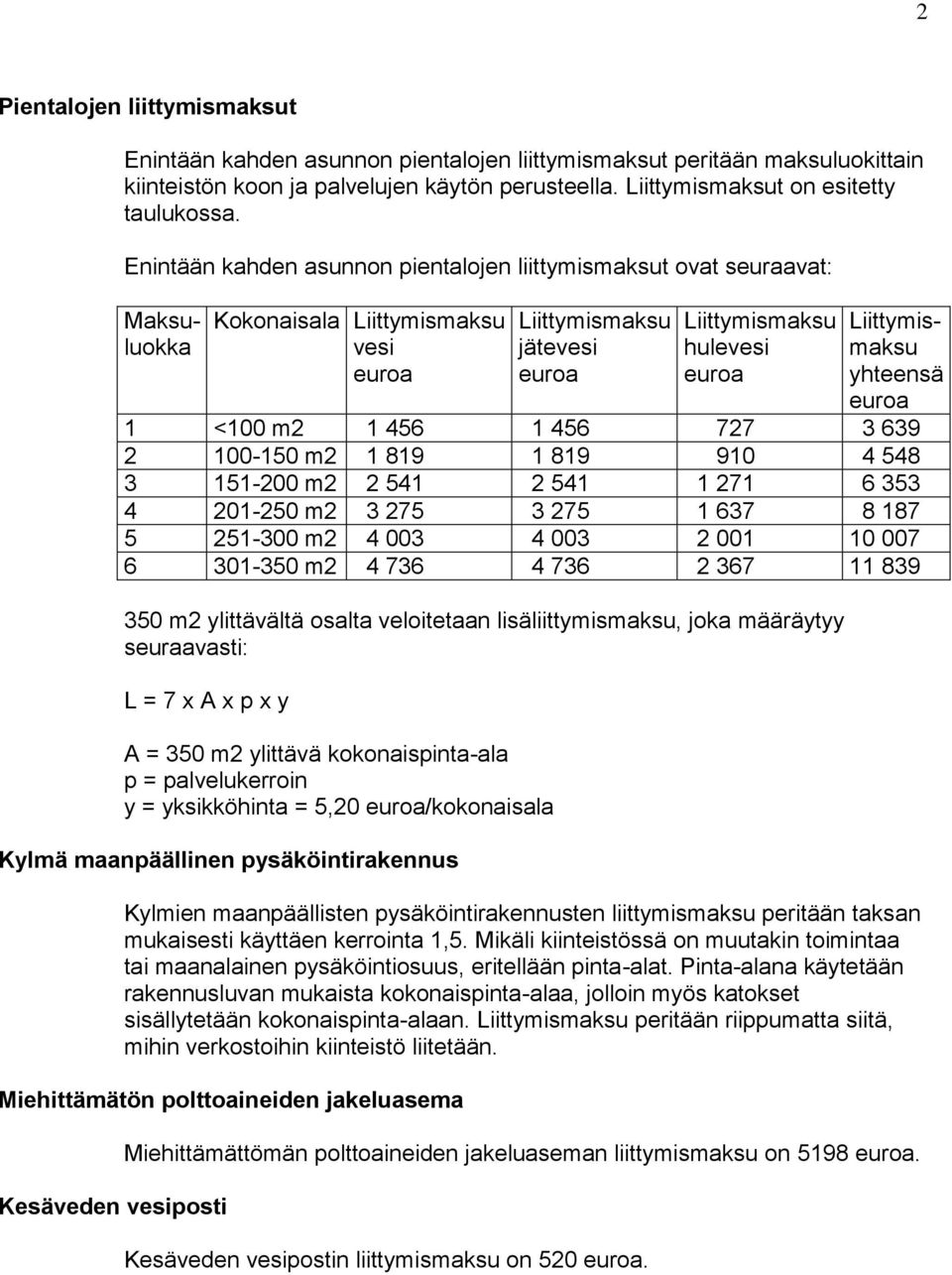 151-200 m2 2 541 2 541 1 271 6 353 4 201-250 m2 3 275 3 275 1 637 8 187 5 251-300 m2 4 003 4 003 2 001 10 007 6 301-350 m2 4 736 4 736 2 367 11 839 350 m2 ylittävältä osalta veloitetaan