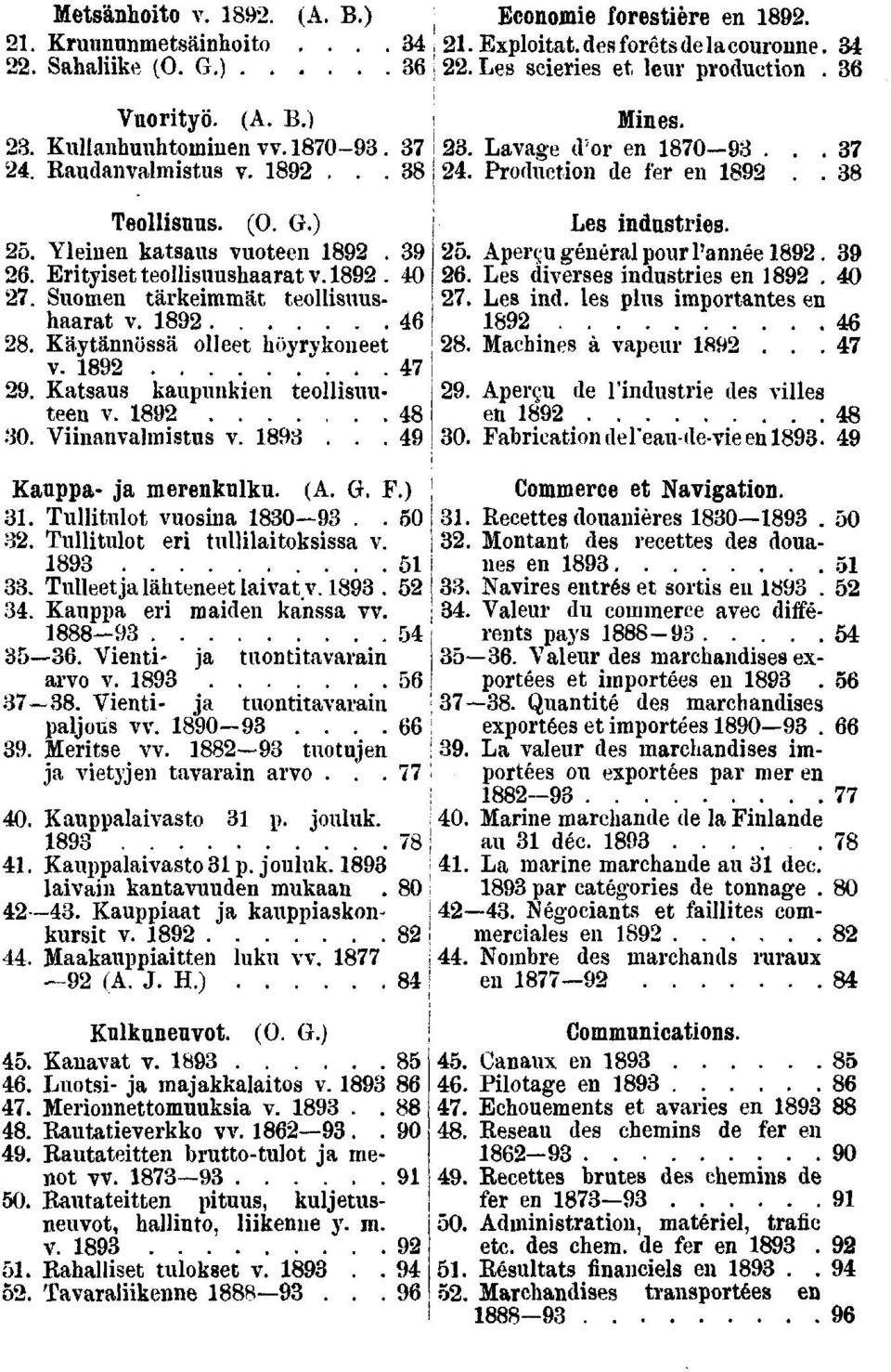 . Käytännössä olleet höyrykoneet v.. Katsaus kaupunkien teollisuuteen v. 0. Viinanvalmistus v.... Kauppa- ja merenkulku. (A. G. F.). Tullitulot vuosina 0.. 0. Tullitulot eri tullilaitoksissa v.