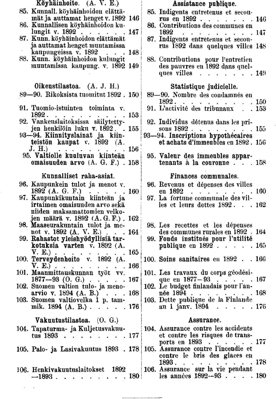... Kiinnityslainat ja kiinteistön kaupat v\ (A. J. H.). Valtiolle kuuluvan kiinteän omaisuuden arvo (A. G. F.). Kunnalliset raha-asiat.. Kaupunkein tulot ja menot v. (A. G. F.). Kaupunkikuntain kiinteän ja irtaimen omaisuuden arvo sekä niiden maksamattomien velkojen määrä v.