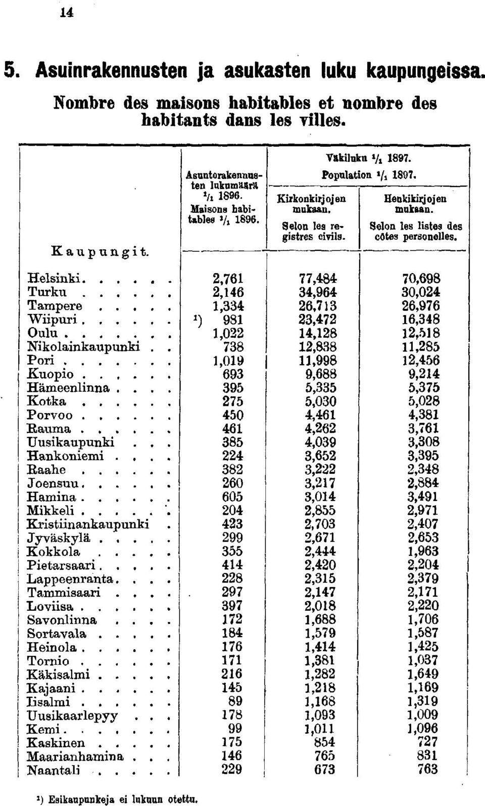 .. Lappeenranta... Tammisaari... Loviisa Savonlinna.. Sortavala.... Heinola Tornio Käkisalmi.... Kajaani Iisalmi Uusikaarlepyy.. Kemi Kaskinen.... Maarianhamina.. Naantali.