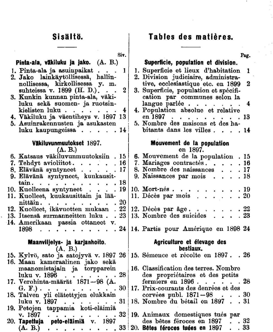 Elävänä syntyneet, kuukausittain 0. Kuolleena syntyneet..... Kuolleet, kuukausittain ja läänittäin 0. Kuolleet, ikävuotten mukaan.. Itsensä surmanneitten luku... Amerikaan passia ottaneet v.