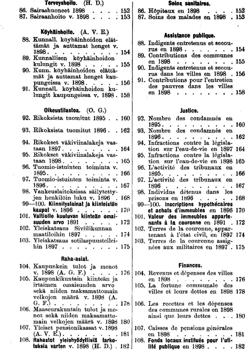 Contributions des communes en. 0. Indigents entretenus et secourus dans les villes en.. Contributions pour l'entretien des pauvres dans les villes en Oikeustilastoa. (O. G.). Kikoksista tuomitut..0. Rikoksista tuomitut.