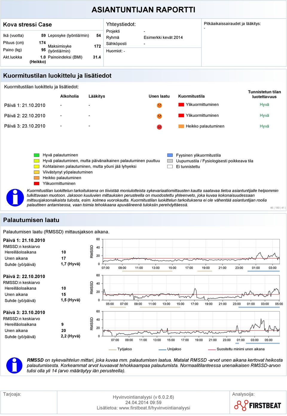 n luokittelun tarkoituksena ei ole vähentää asiantuntijan roolia (RMSSD) mittausjakson aikana. Päivä 1: 21.10.2010 10 17 1,7 () 46 180 41 Päivä 2: 22.10.2010 Päivä 3: 23.10.2010 10 15 1,5 () 9 20 2,2 () RMSSD on sykevaihtelun mittari, joka kuvaa mm.