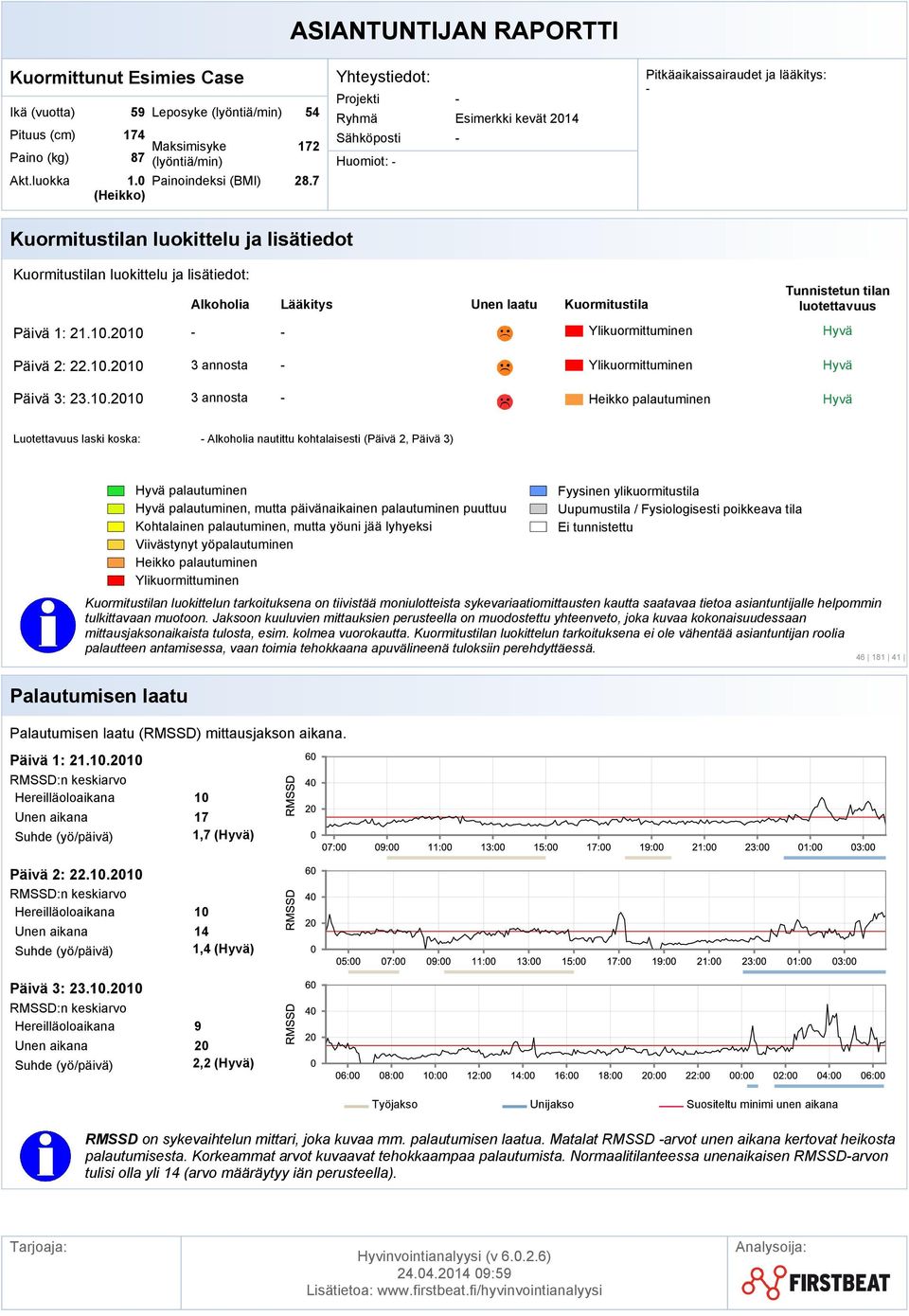 n luokittelun tarkoituksena ei ole vähentää asiantuntijan roolia (RMSSD) mittausjakson aikana. Päivä 1: 21.10.2010 10 17 1,7 () 46 181 41 Päivä 2: 22.10.2010 Päivä 3: 23.10.2010 10 14 1,4 () 9 20 2,2 () RMSSD on sykevaihtelun mittari, joka kuvaa mm.