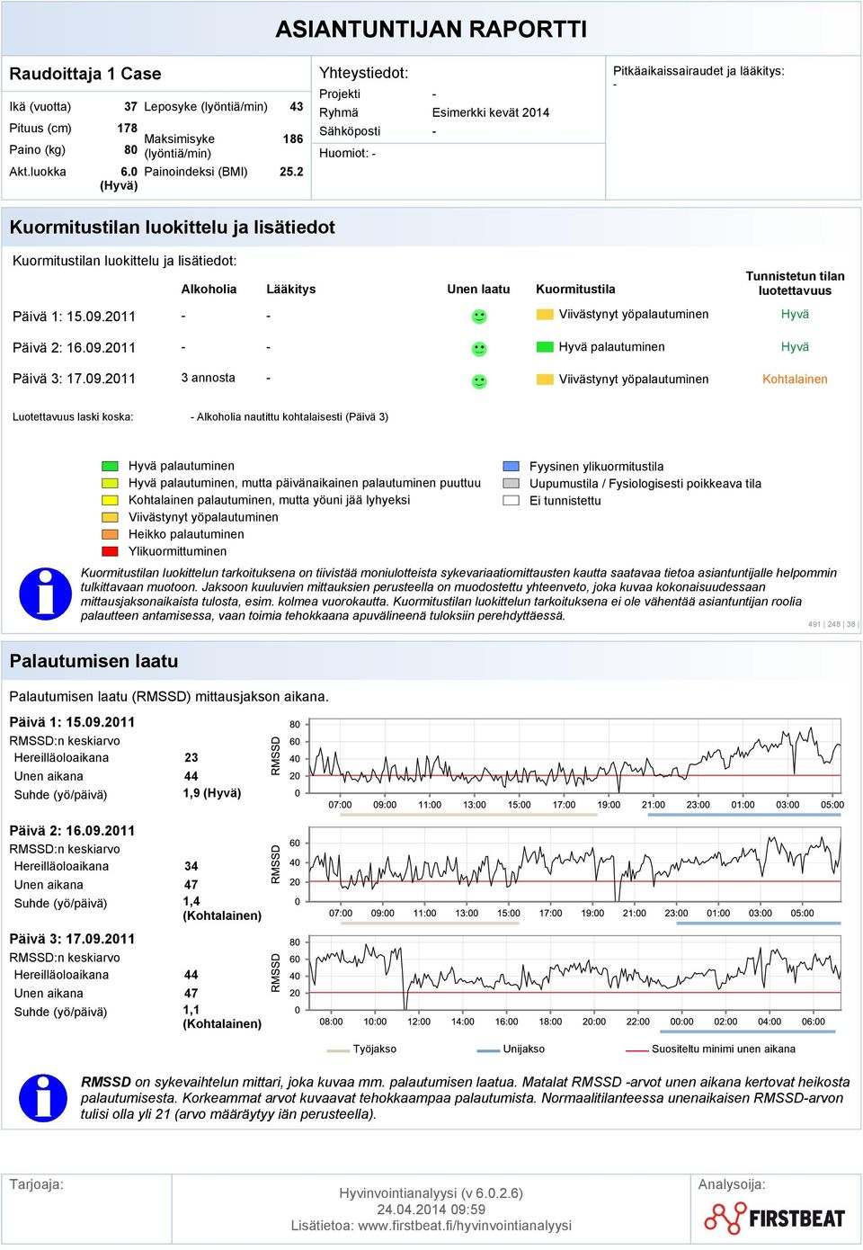 kolmea vuorokautta. n luokittelun tarkoituksena ei ole vähentää asiantuntijan roolia (RMSSD) mittausjakson aikana. Päivä 1: 15.09.
