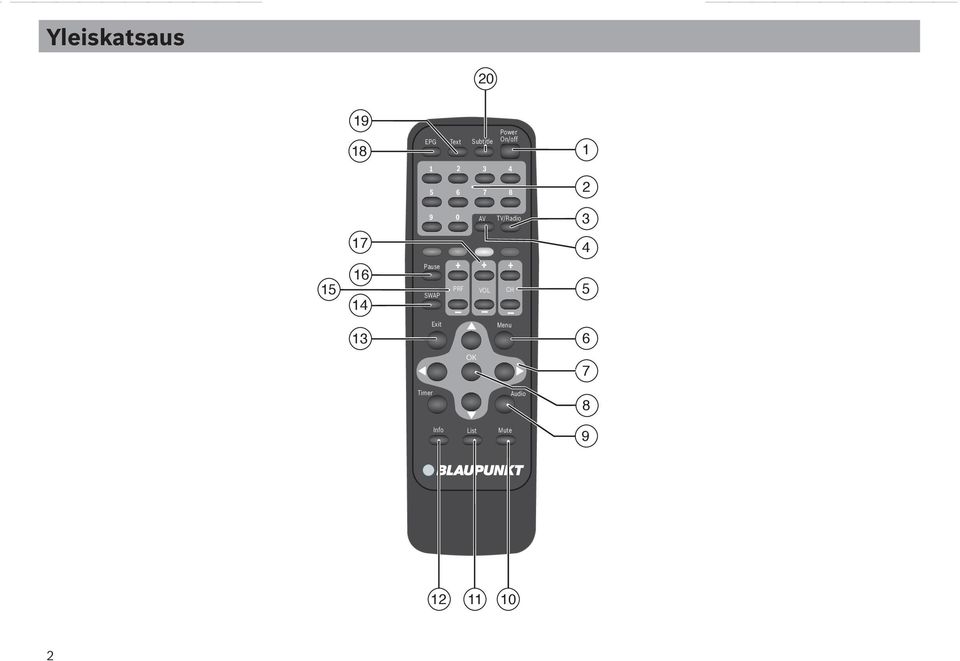 17 16 14 13 Pause SWAP Exit + + + PRF VOL CH