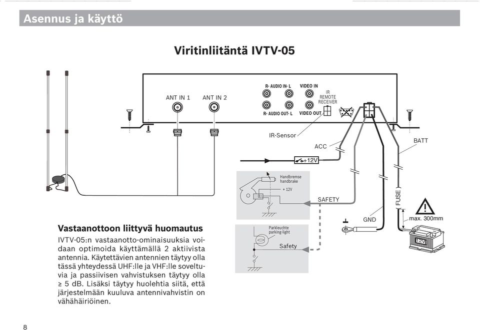 aktiivista antennia. Käytettävien antennien täytyy olla tässä yhteydessä UHF:lle ja VHF:lle soveltuvia ja passiivisen vahvistuksen täytyy olla 5 db.