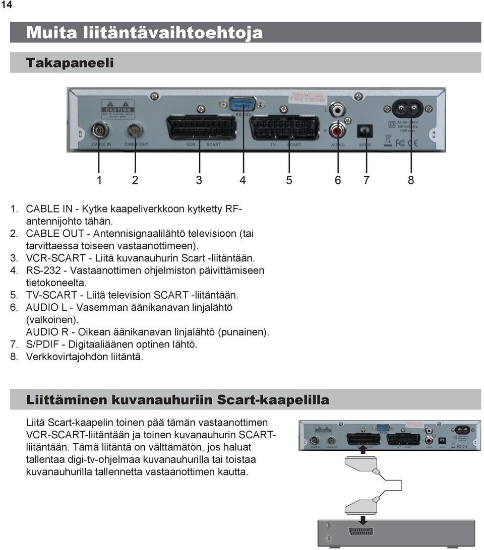 TVSCART Liitä television SCART liitäntään. AUDIO L Vasemman äänikanavan linjalähtö (valkoinen). AUDIO R Oikean äänikanavan linjalähtö (punainen). S/PDIF Digitaaliäänen optinen lähtö.