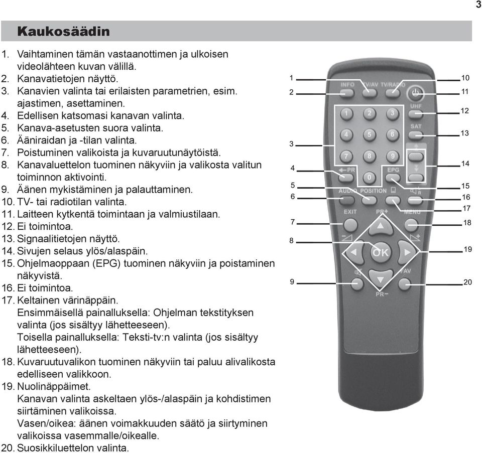 Poistuminen valikoista ja kuvaruutunäytöistä. Kanavaluettelon tuominen näkyviin ja valikosta valitun toiminnon aktivointi. Äänen mykistäminen ja palauttaminen. TV tai radiotilan valinta.