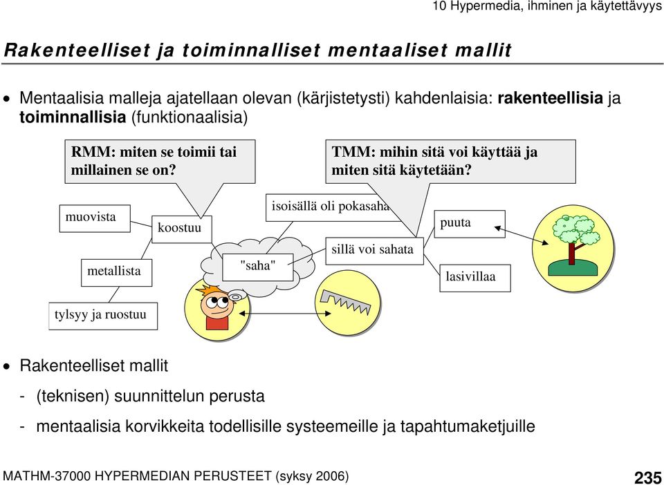 muovista koostuu isoisällä oli pokasaha puuta metallista "saha" sillä voi sahata lasivillaa tylsyy ja ruostuu Rakenteelliset mallit -