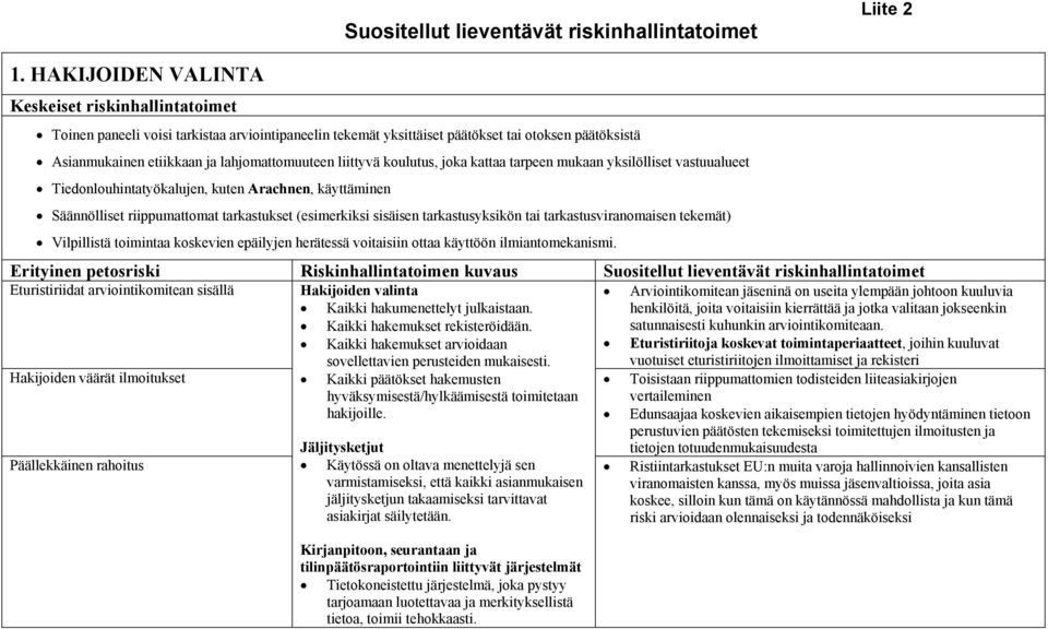 sisäisen tarkastusyksikön tai tarkastusviranomaisen tekemät) Vilpillistä toimintaa koskevien epäilyjen herätessä voitaisiin ottaa käyttöön ilmiantomekanismi.