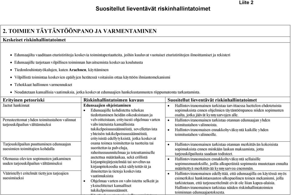 epäilyjen herätessä voitaisiin ottaa käyttöön ilmiantomekanismi Tehokkaat hallinnon varmennukset Noudatetaan kansallisia vaatimuksia, jotka koskevat edunsaajien hankekustannusten riippumatonta