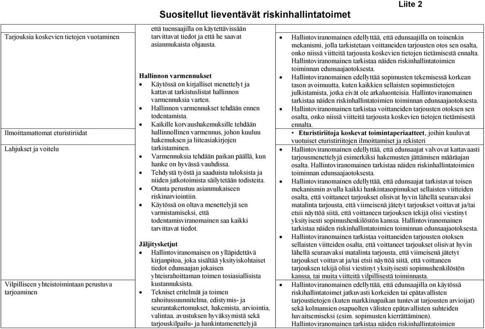 ennalta. Hallinnon varmennukset Hallintoviranomainen edellyttää sopimusten tekemisessä korkean Käytössä on kirjalliset menettelyt ja kattavat tarkistuslistat hallinnon varmennuksia varten.