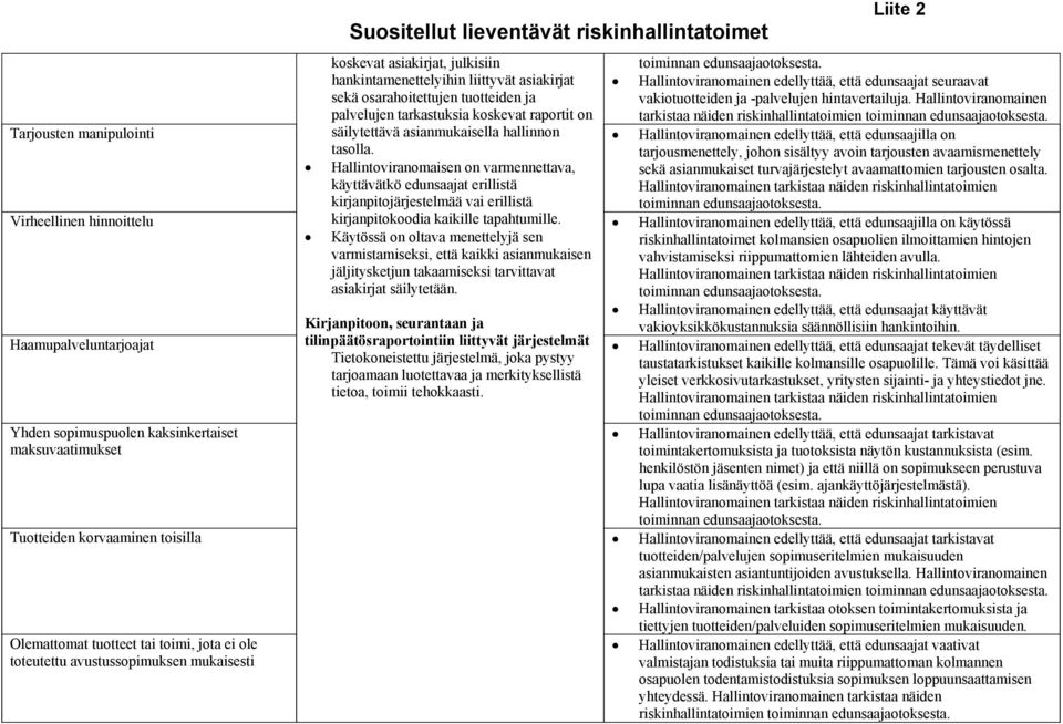 koskevat raportit on Tarjousten manipulointi säilytettävä asianmukaisella hallinnon Hallintoviranomainen edellyttää, että edunsaajilla on tasolla.