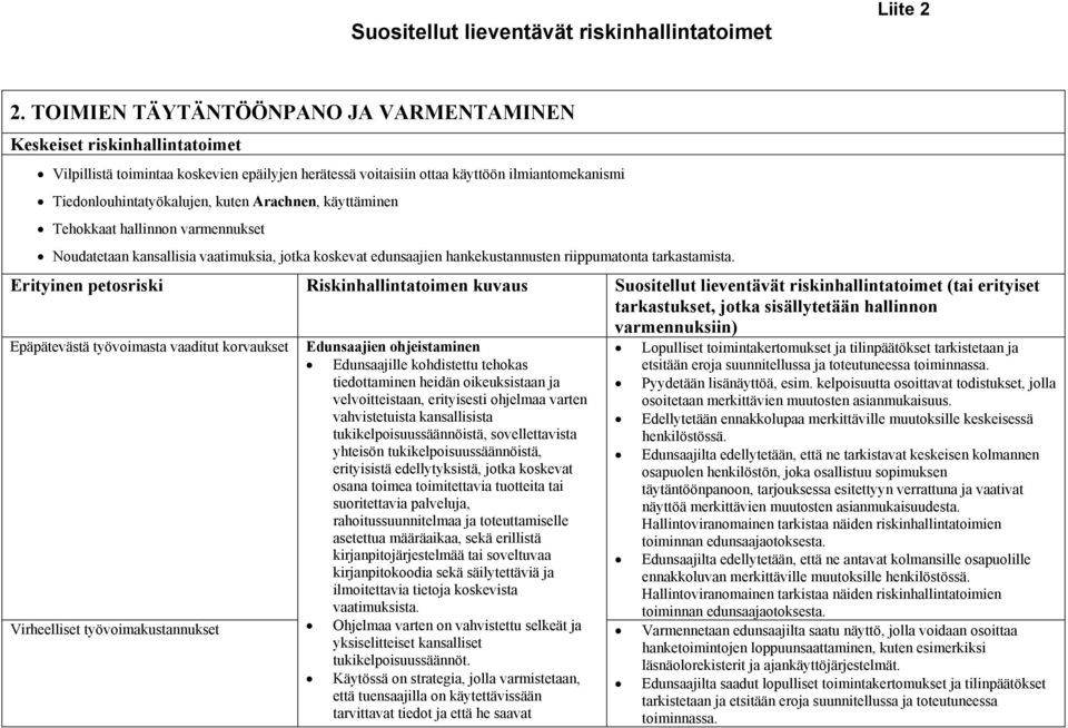 Erityinen petosriski Riskinhallintatoimen kuvaus Suositellut lieventävät riskinhallintatoimet (tai erityiset tarkastukset, jotka sisällytetään hallinnon varmennuksiin) Epäpätevästä työvoimasta