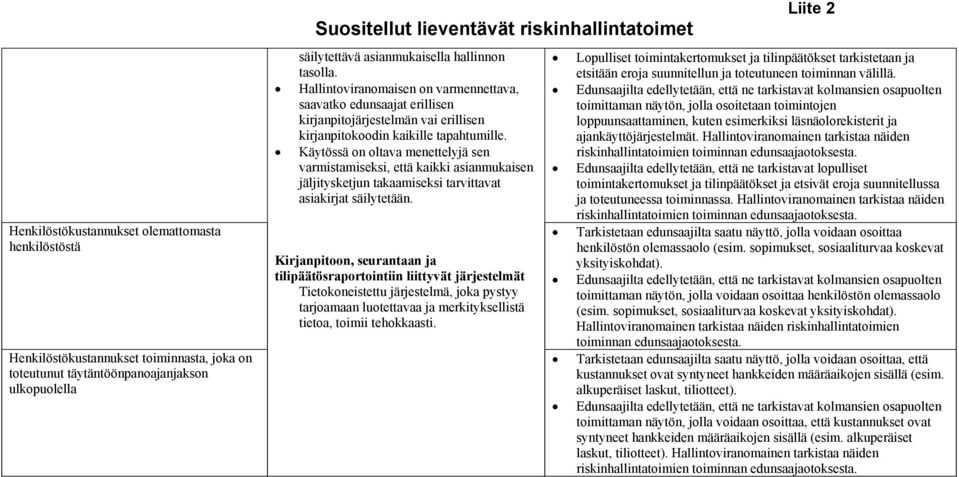 Käytössä on oltava menettelyjä sen varmistamiseksi, että kaikki asianmukaisen jäljitysketjun takaamiseksi tarvittavat asiakirjat säilytetään.