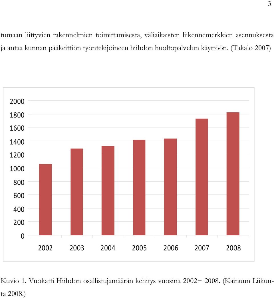 (Takalo 2007) 2000 1800 1600 1400 1200 1000 800 600 400 200 0 2002 2003 2004 2005 2006