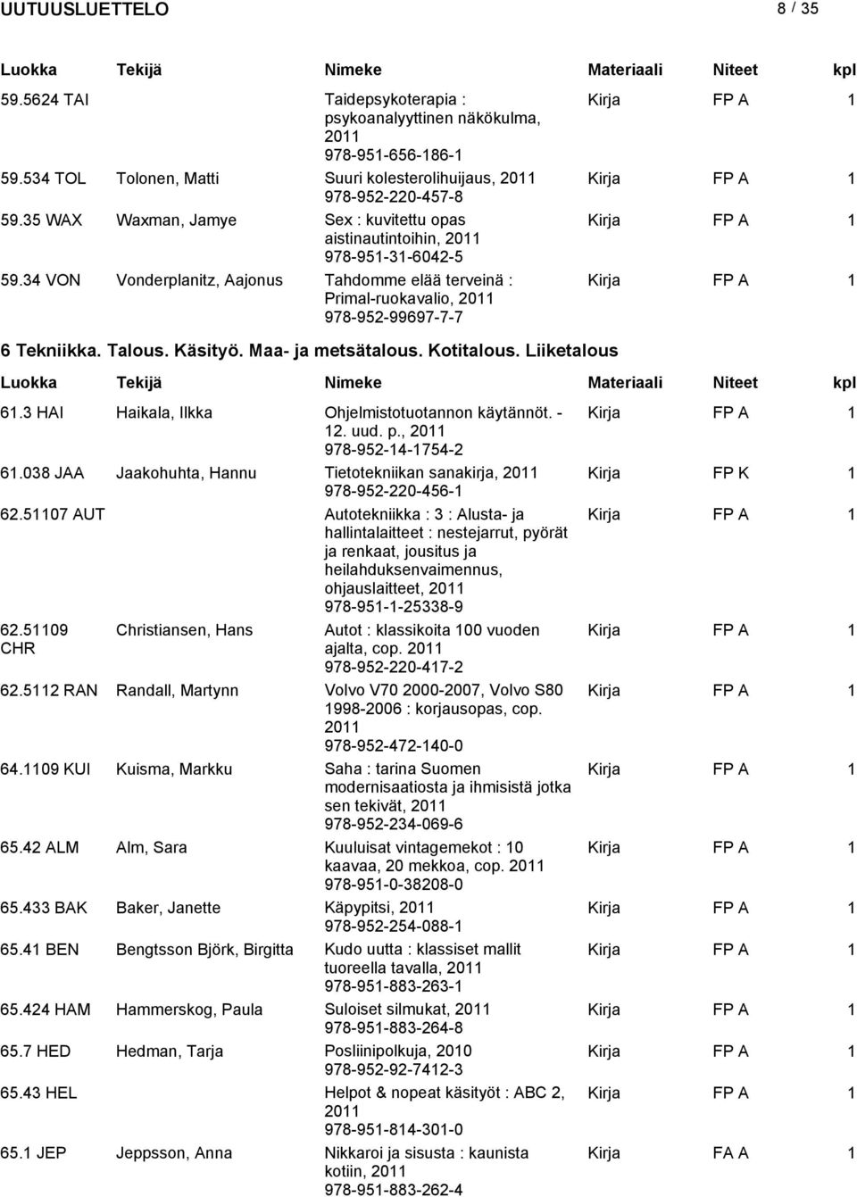 34 VON Vonderplanitz, Aajonus Tahdomme elää terveinä : Primal-ruokavalio, 20 978-952-99697-7-7 Kirja 6 Tekniikka. Talous. Käsityö. Maa- ja metsätalous. Kotitalous. Liiketalous 6.