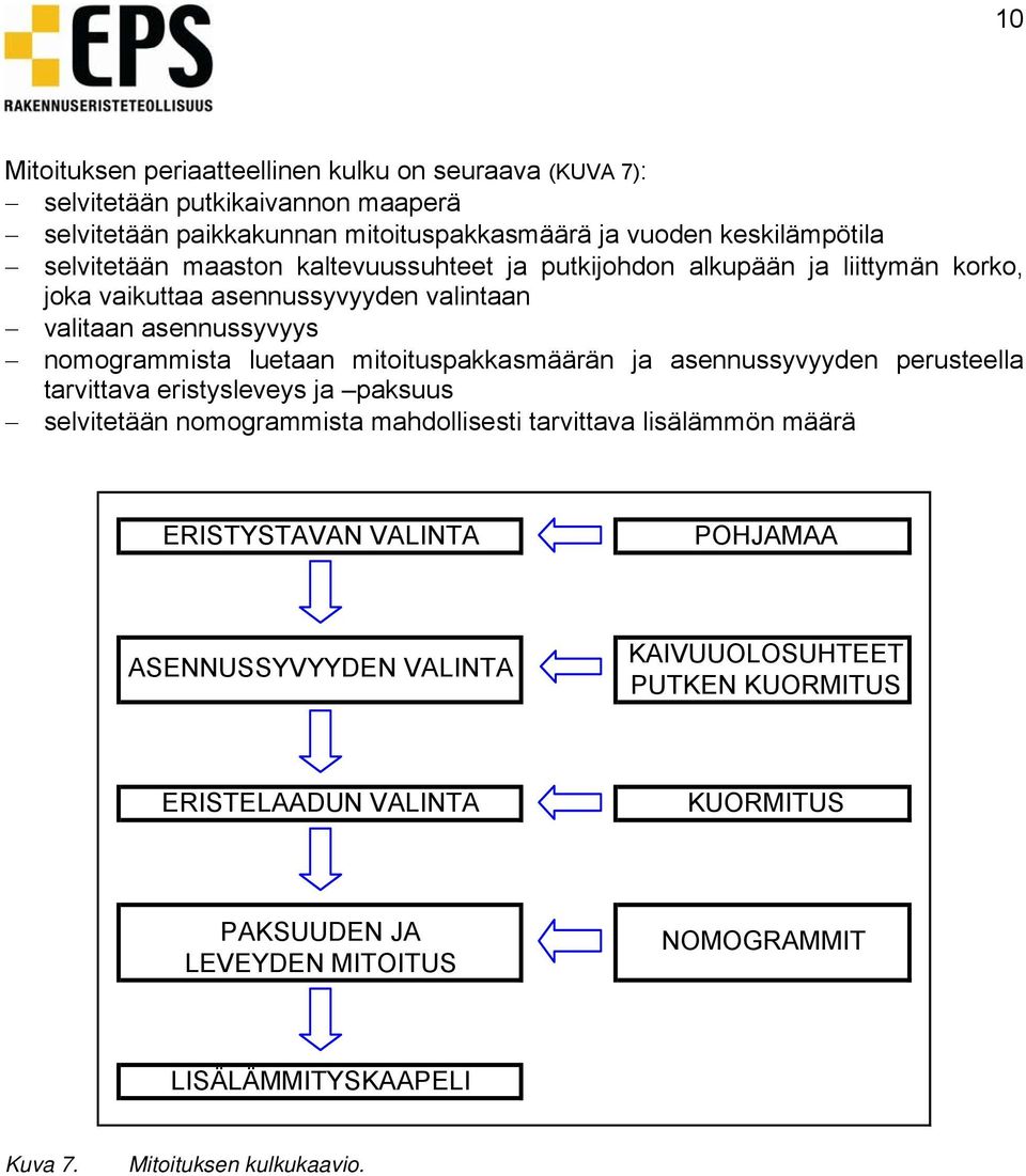 mitoituspakkasmäärän ja asennussyvyyden perusteella tarvittava eristysleveys ja paksuus selvitetään nomogrammista mahdollisesti tarvittava lisälämmön määrä ERISTYSTAVAN