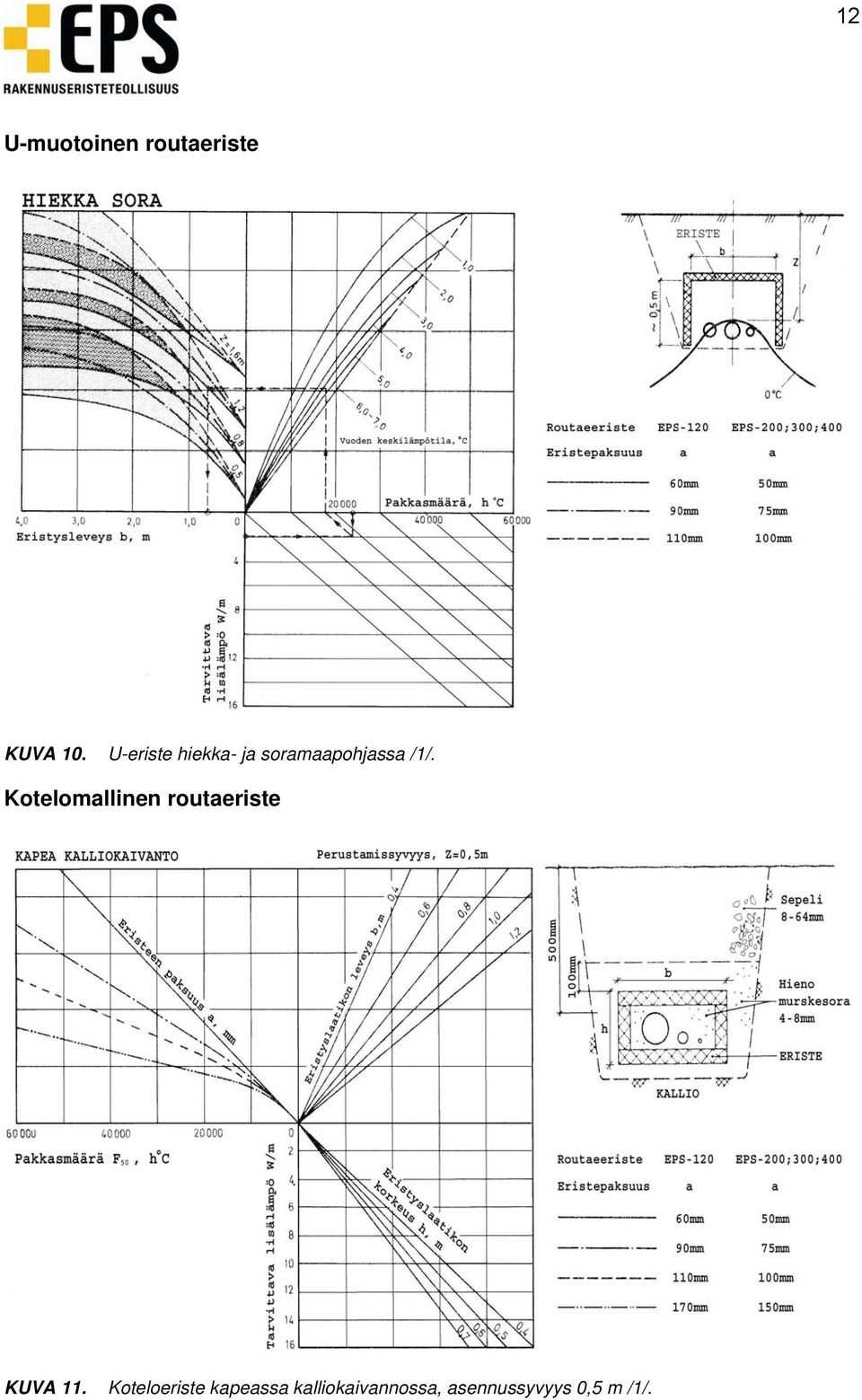 Kotelomallinen routaeriste KUVA 11.