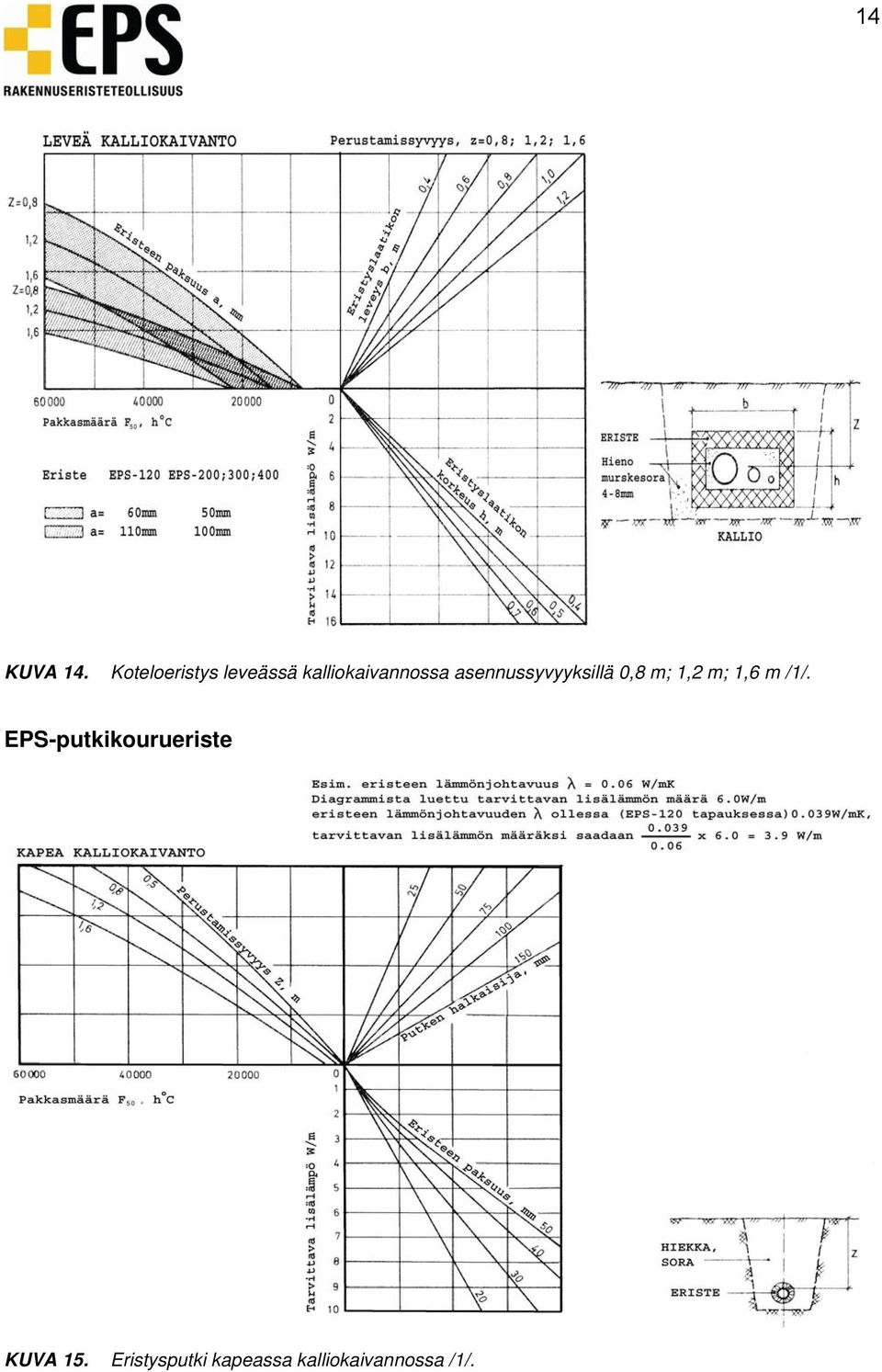 asennussyvyyksillä 0,8 m; 1,2 m; 1,6 m /1/.