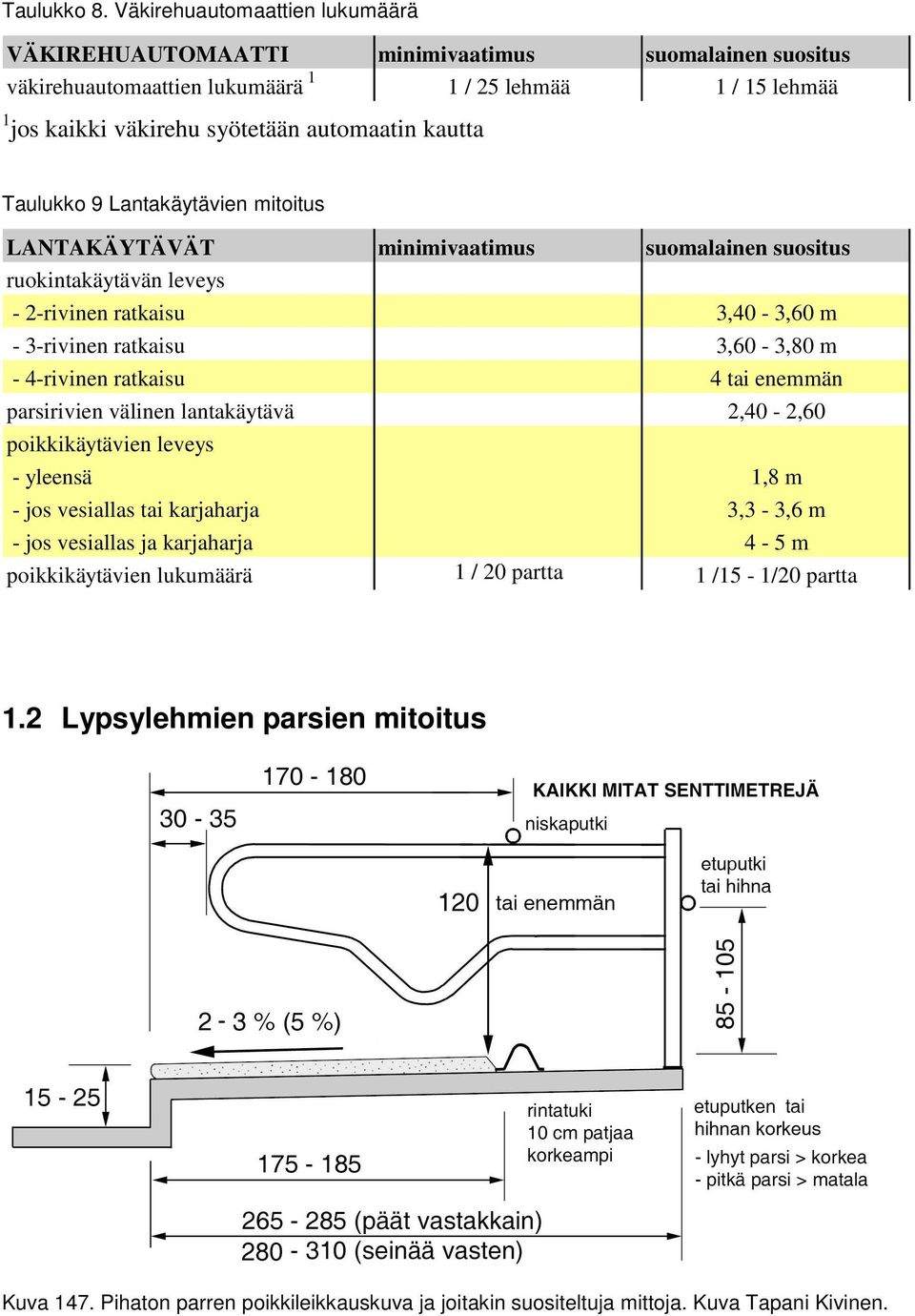 kautta Taulukko 9 Lantakäytävien mitoitus LANTAKÄYTÄVÄT minimivaatimus suomalainen suositus ruokintakäytävän leveys - 2-rivinen ratkaisu 3,40-3,60 m - 3-rivinen ratkaisu 3,60-3,80 m -