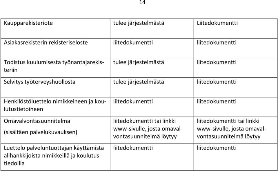 koulutustietoineen Omavalvontasuunnitelma (sisältäen palvelukuvauksen) Luettelo palveluntuottajan käyttämistä alihankkijoista