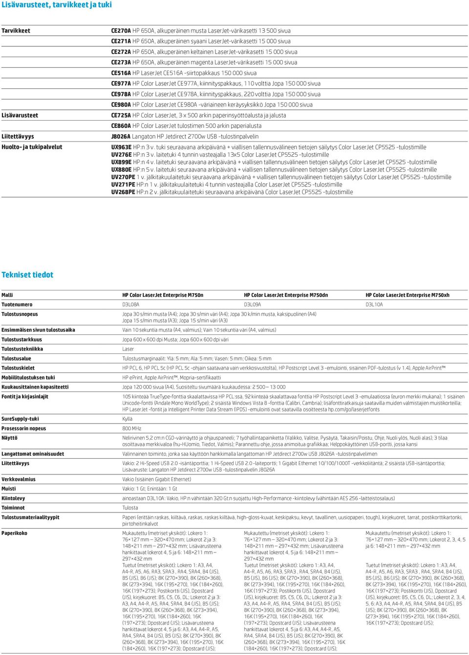 LaserJet CE516A -siirtopakkaus 150 000 sivua CE977A HP Color LaserJet CE977A, kiinnityspakkaus, 110 volttia Jopa 150 000 sivua CE978A HP Color LaserJet CE978A, kiinnityspakkaus, 220 volttia Jopa 150