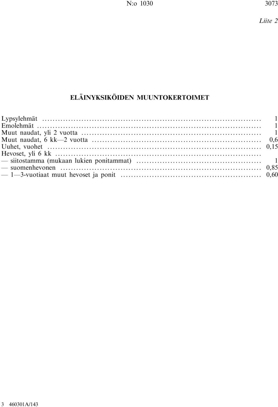 .. 0,6 Uuhet, vuohet... 0,15 Hevoset, yli 6 kk.