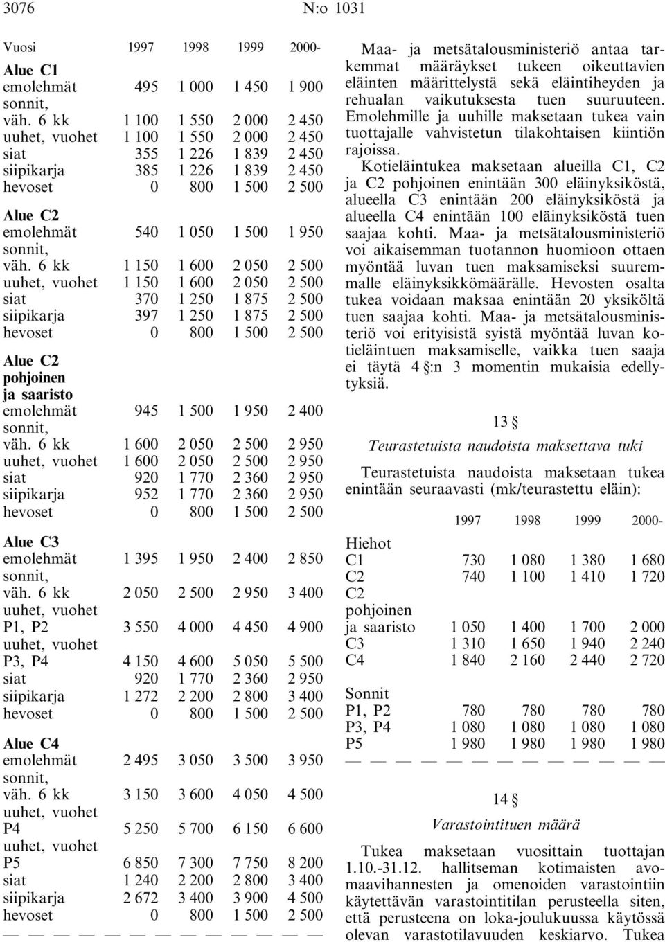 6 kk 1 150 1 600 2 050 2 500 uuhet, vuohet 1 150 1 600 2 050 2 500 siat 370 1 250 1 875 2 500 siipikarja 397 1 250 1 875 2 500 hevoset 0 800 1 500 2 500 C2 pohjoinen ja saaristo emolehmät 945 1 500 1
