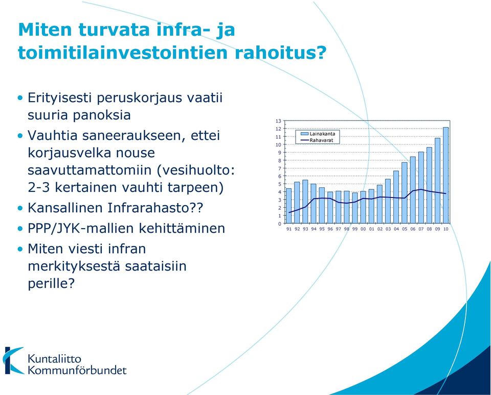 saavuttamattomiin (vesihuolto: 2-3 kertainen vauhti tarpeen) Kansallinen Infrarahasto?