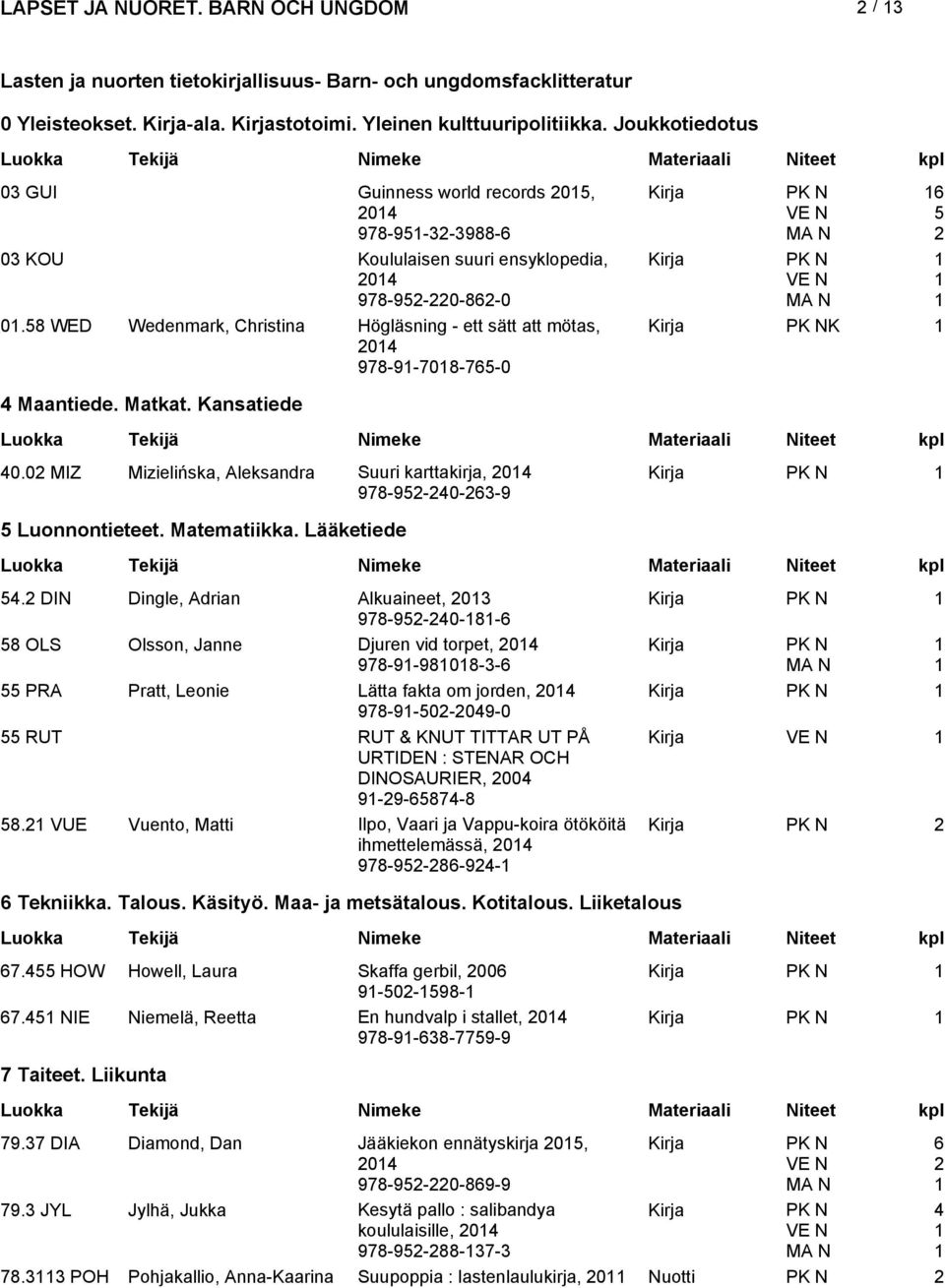 58 WED Wedenmark, Christina Högläsning - ett sätt att mötas, 0 978-9-708-765-0 K Maantiede. Matkat. Kansatiede 0.0 MIZ Mizielińska, Aleksandra Suuri karttakirja, 0 978-95-0-6-9 5 Luonnontieteet.