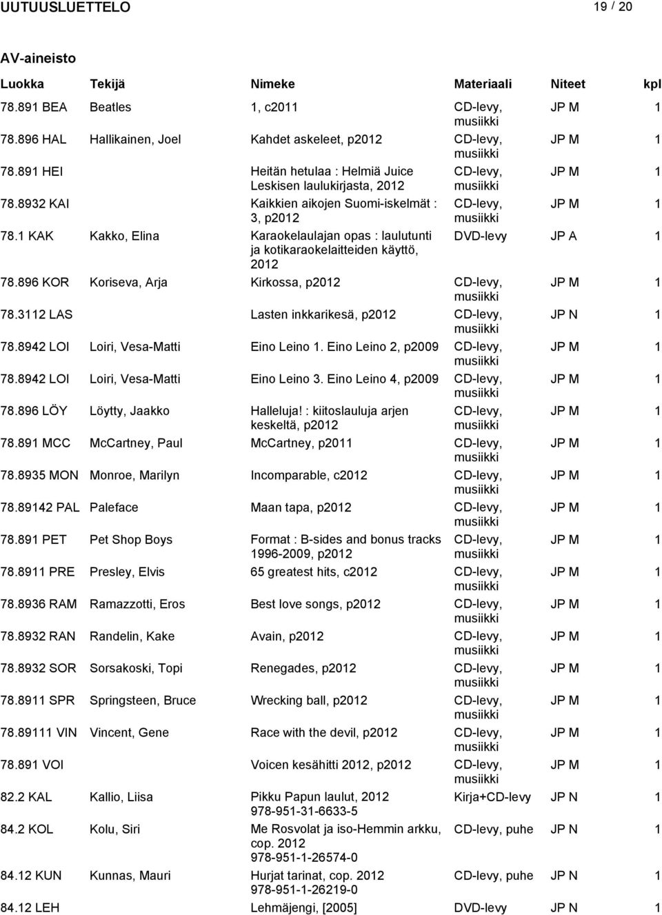 1 KAK Kakko, Elina Karaokelaulajan opas : laulutunti DVD-levy JP A 1 ja kotikaraokelaitteiden käyttö, 78.896 KOR Koriseva, Arja Kirkossa, p CD-levy, JP M 1 78.