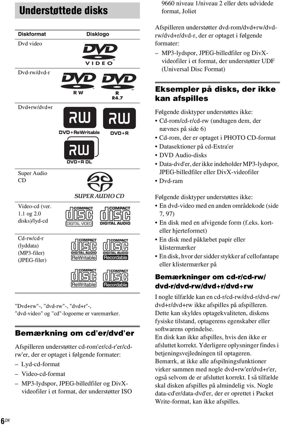 DivXvideofiler i et format, der understøtter UDF (Universal Disc Format) Eksempler på disks, der ikke kan afspilles Følgende disktyper understøttes ikke: Cd-rom/cd-r/cd-rw (undtagen dem, der nævnes