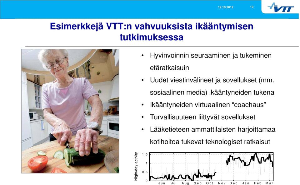 sosiaalinen media) ikääntyneiden tukena Ikääntyneiden virtuaalinen coachaus Turvallisuuteen liittyvät