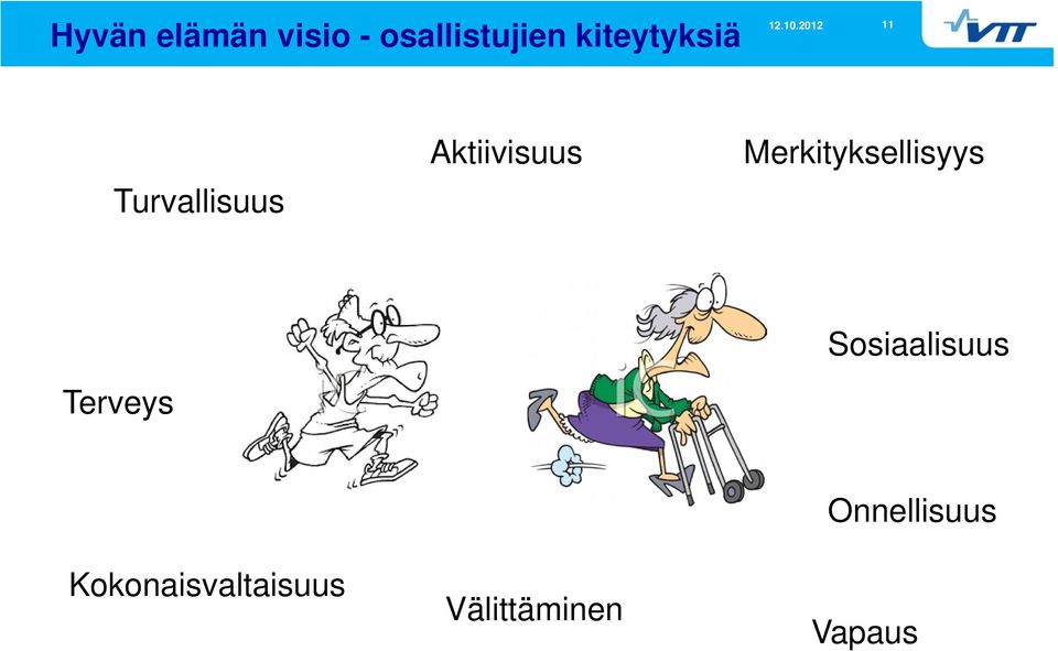 2012 11 Turvallisuus Aktiivisuus